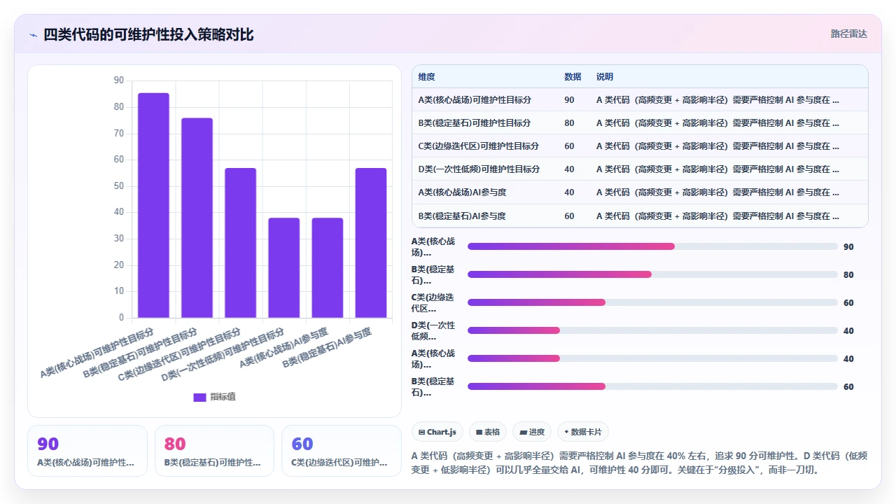 claude code 在代码可维护性指标上的长期影响跟踪