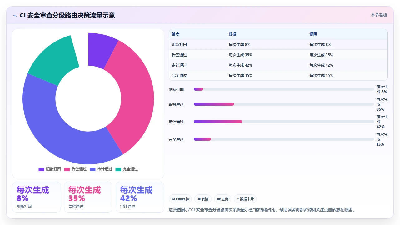 在 DevOps 脚本中使用 claude code 生成基础设施即代码的安全性