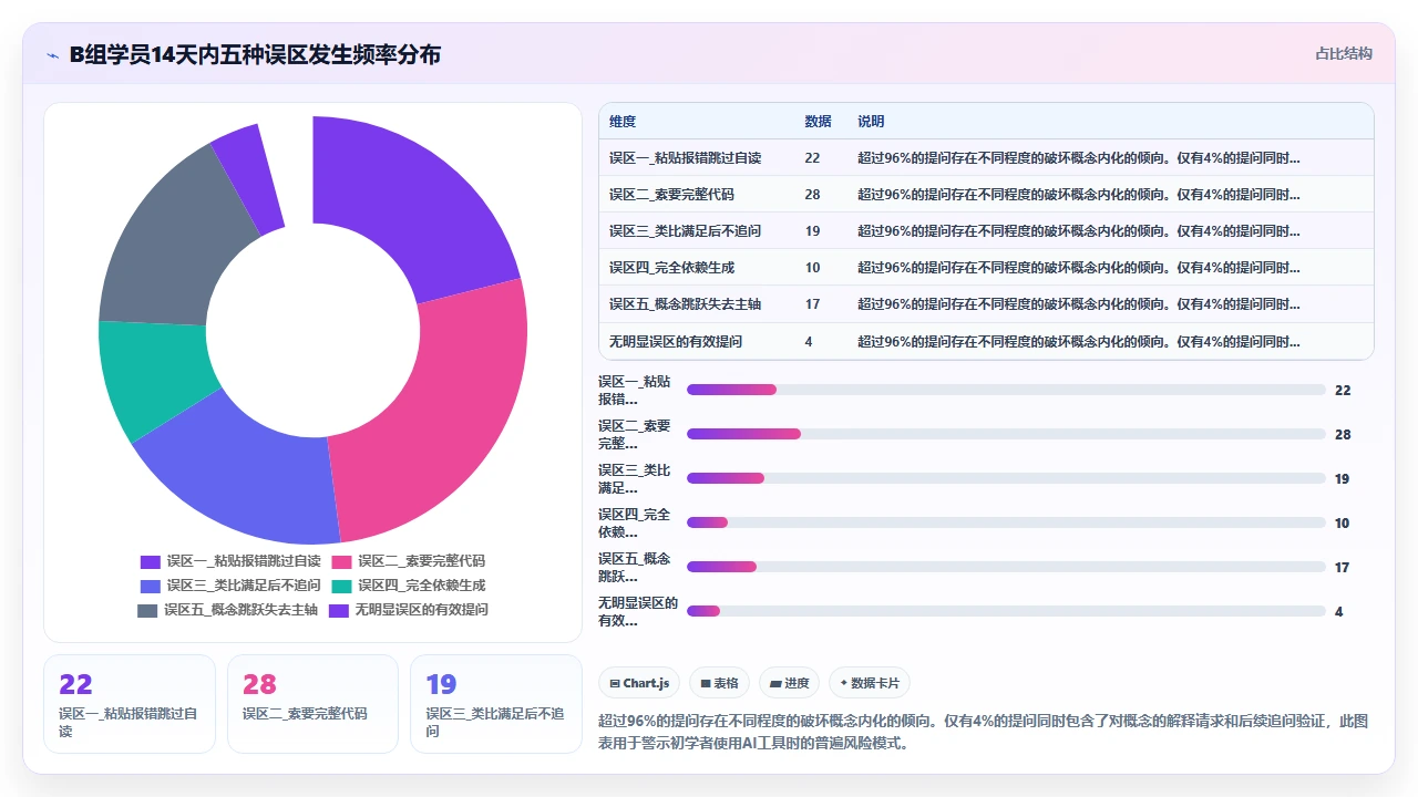 claude code 对初学者学习编程概念的教学效果