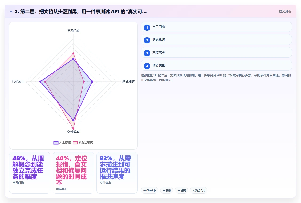 研发管理软件的开放API能力如何影响工具链集成