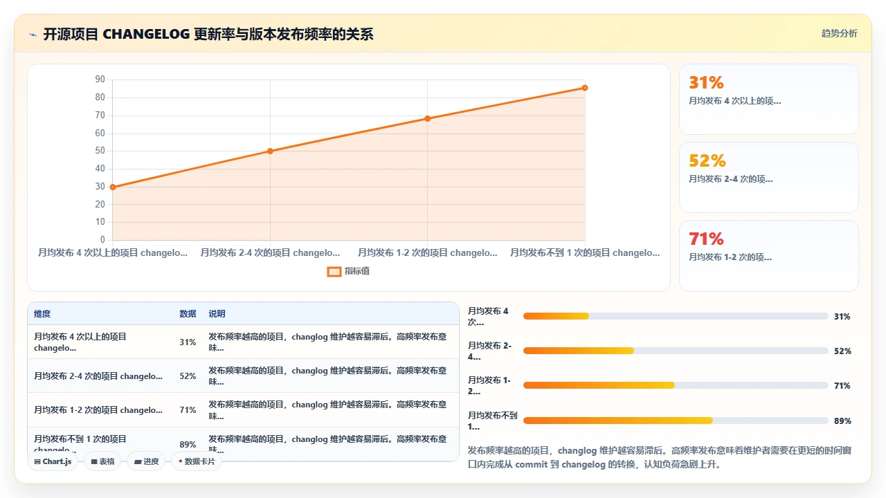 使用 claude code 自动化生成 changelog 与 commit 信息