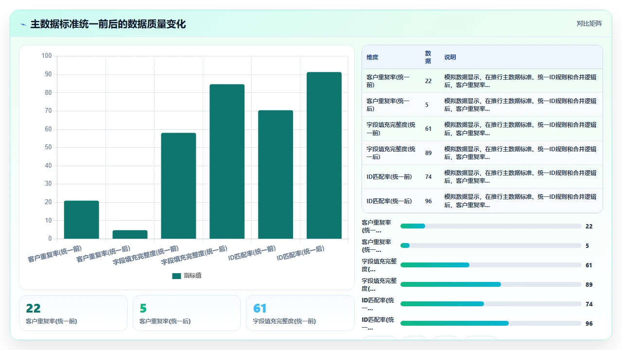 微信生态下SCRM与传统CRM的数据打通方案