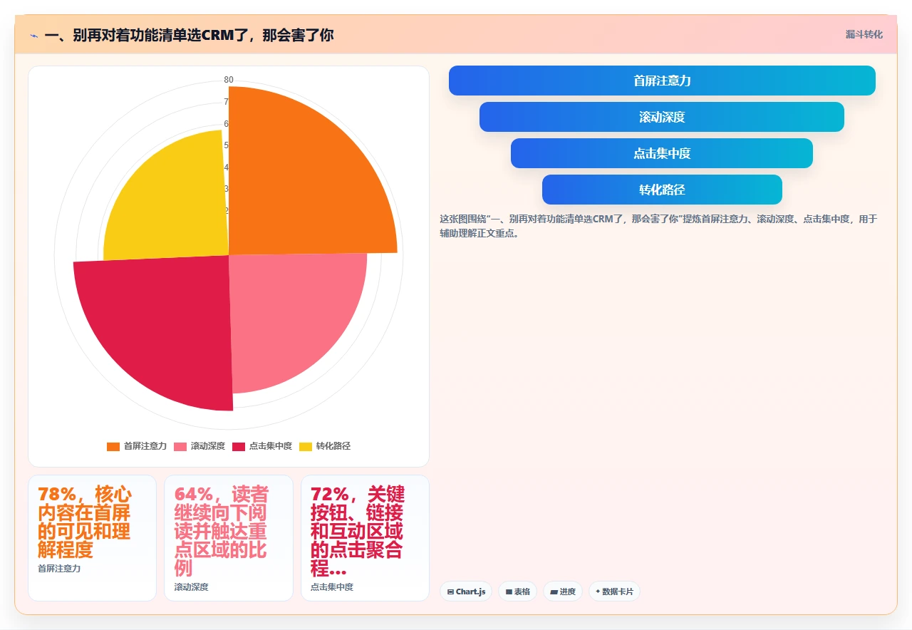 从客户生命周期看crm软件应该具备哪些模块