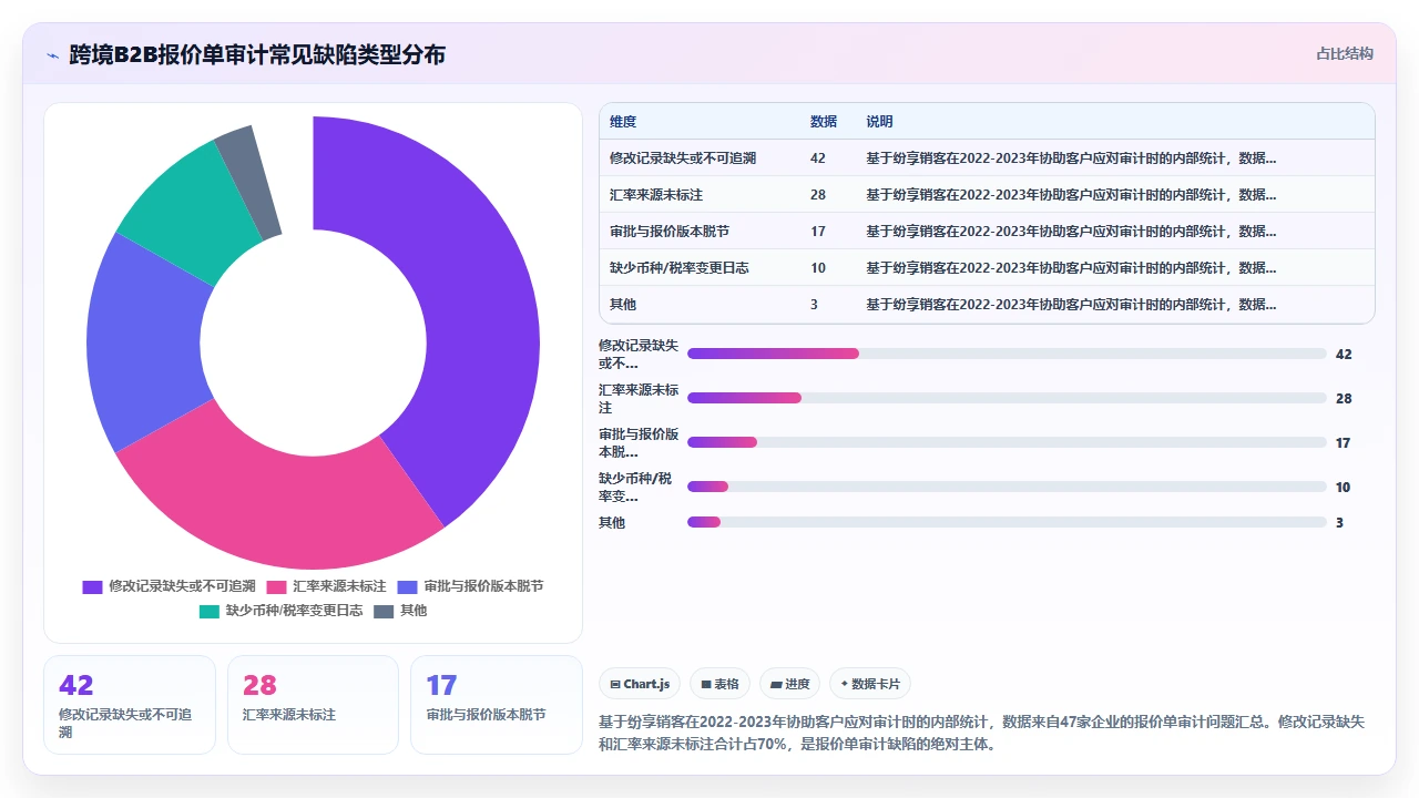 客户管理软件在跨境业务中处理多币种报价的合规挑战