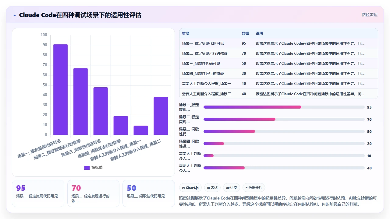 用claude code调试项目中的间歇性故障时遇到的那些坑