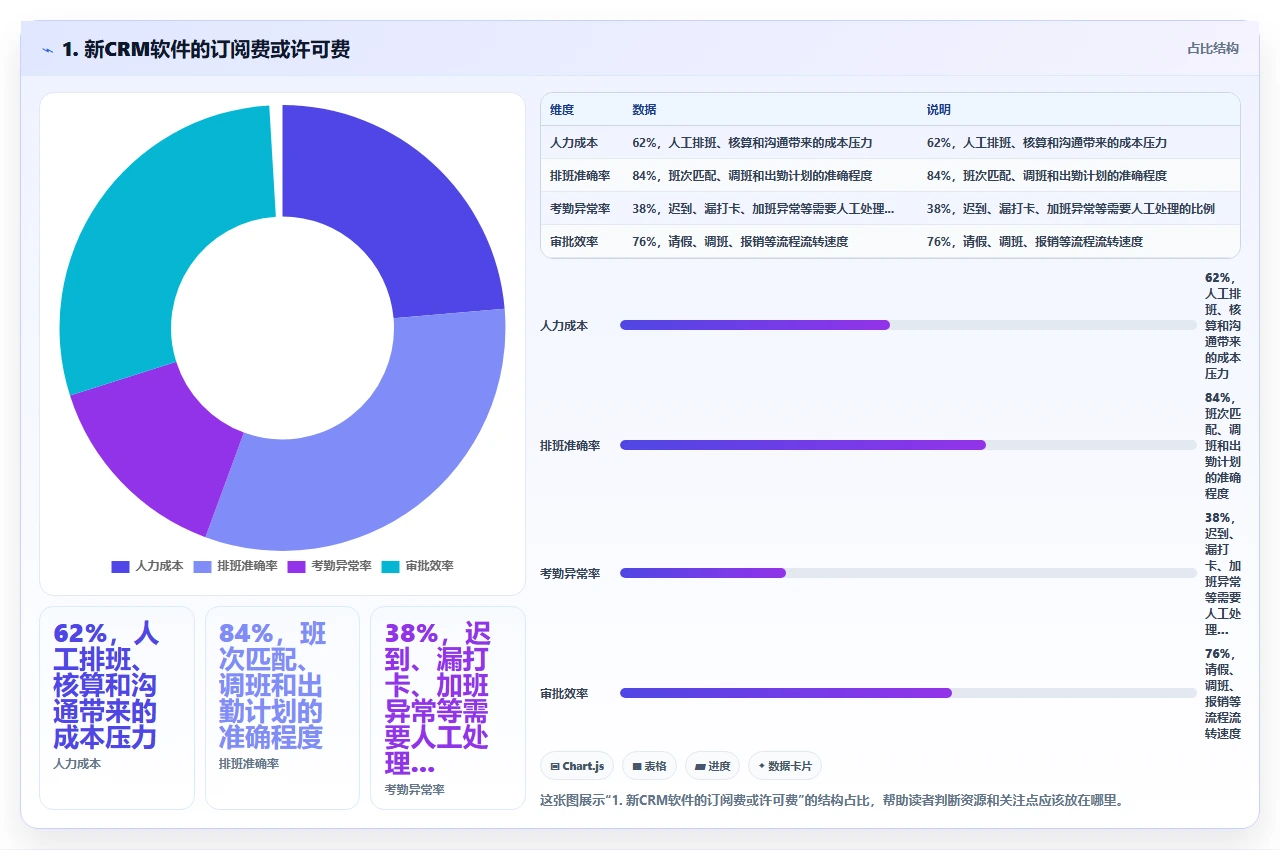 crm软件的数据迁移成本比你想象的高多少