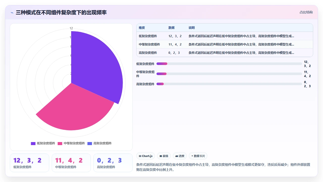claude code在生成React组件时对Hooks规则的无意违反