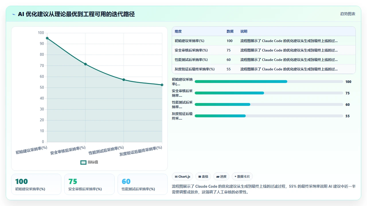 claude code对Dockerfile优化建议的实际节省镜像大小效果