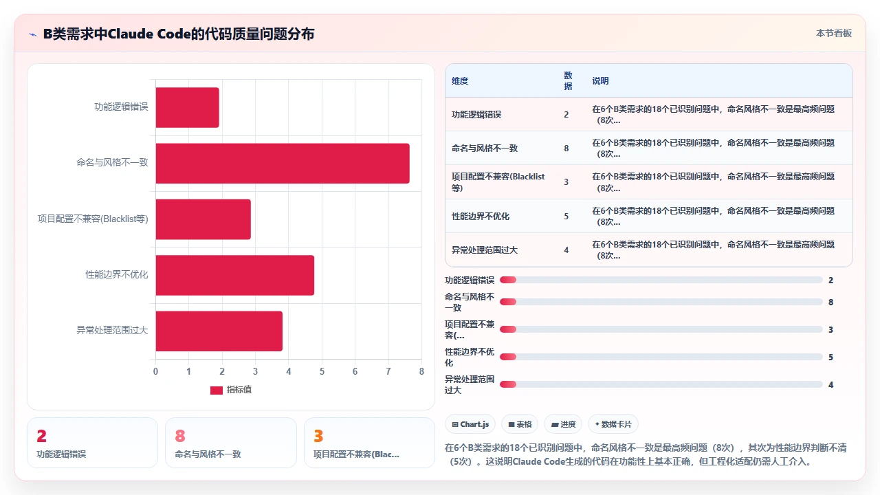 claude code对Lua脚本在游戏开发中的热更新代码生成表现