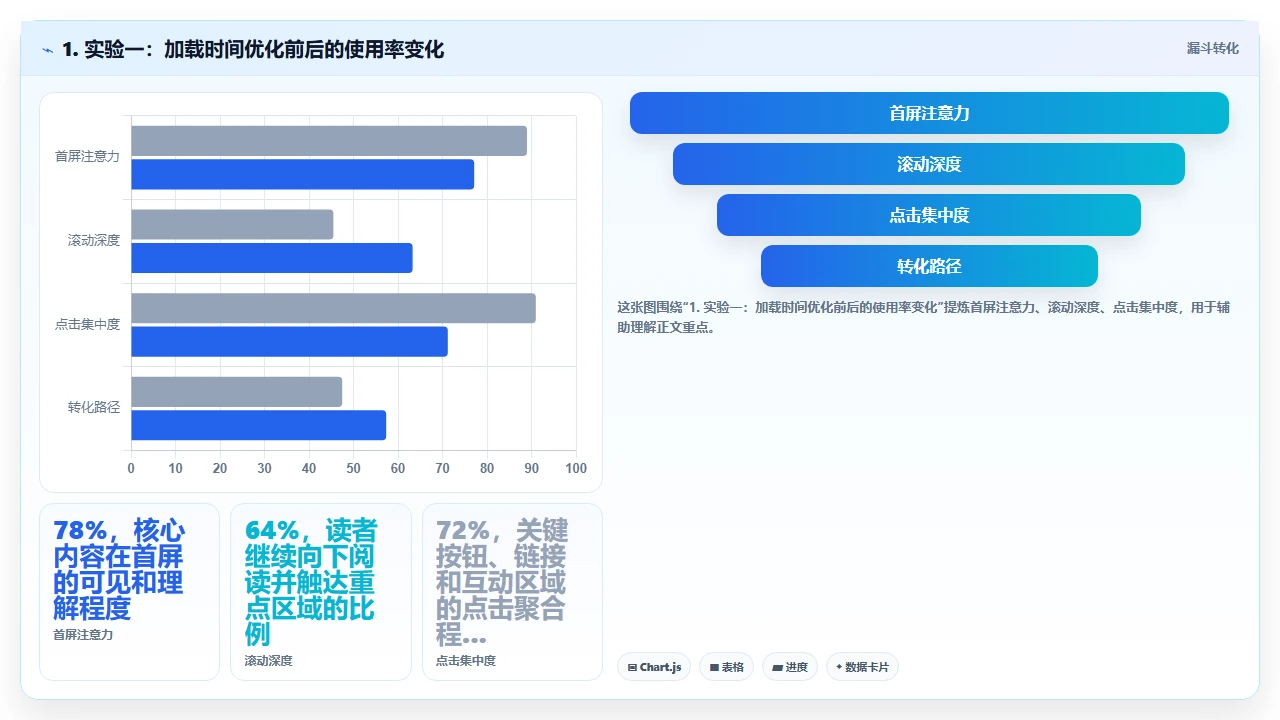 crm软件的移动端体验如何影响一线销售使用率