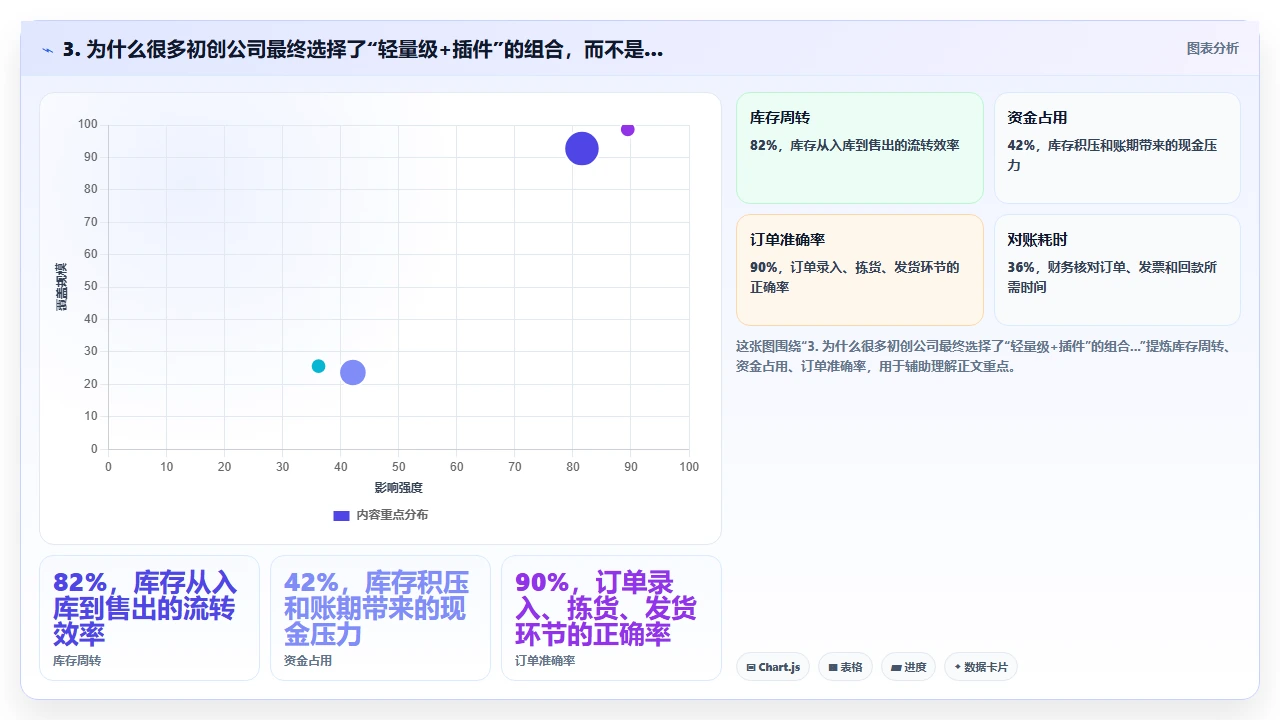 初创公司应该选择轻量级还是功能全面的研发管理软件