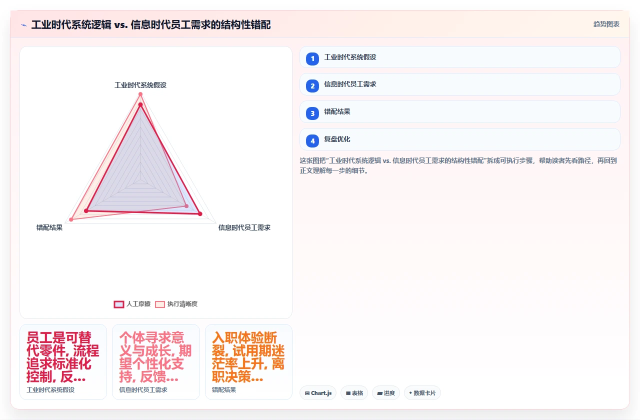 从试用期员工入离职流程卡顿看人事系统底层逻辑缺陷