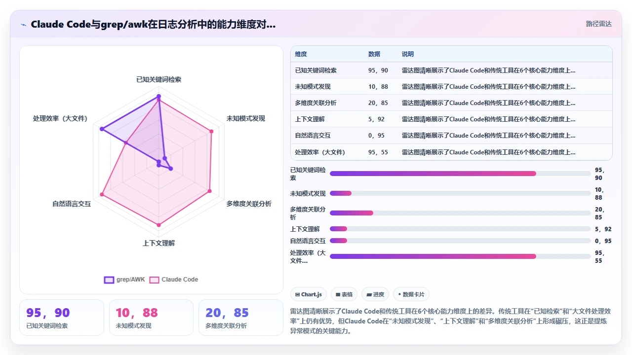 使用 claude code 分析日志文件并提炼异常模式