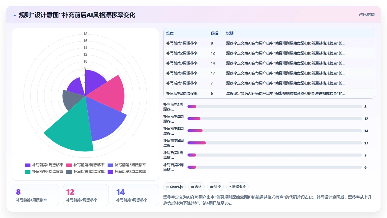 为 claude code 配置自定义代码风格指南的完整方案