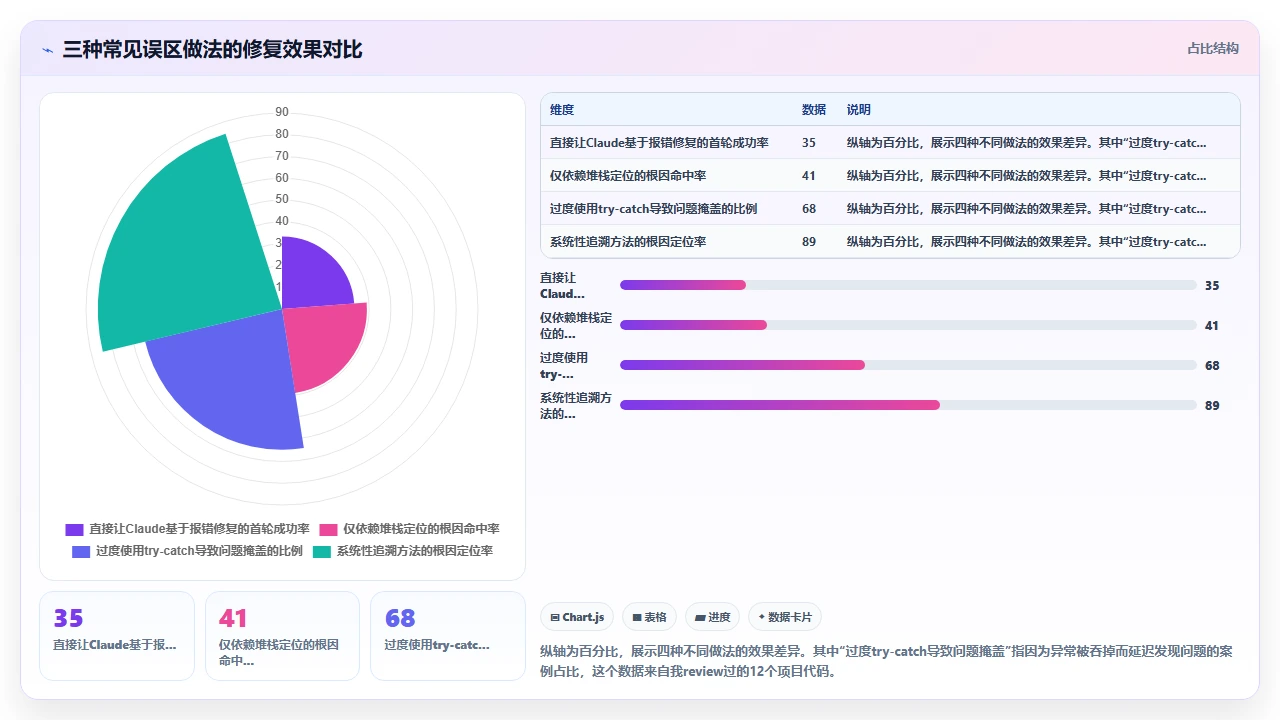 当 claude code 生成的代码出现运行时错误时如何追溯根因
