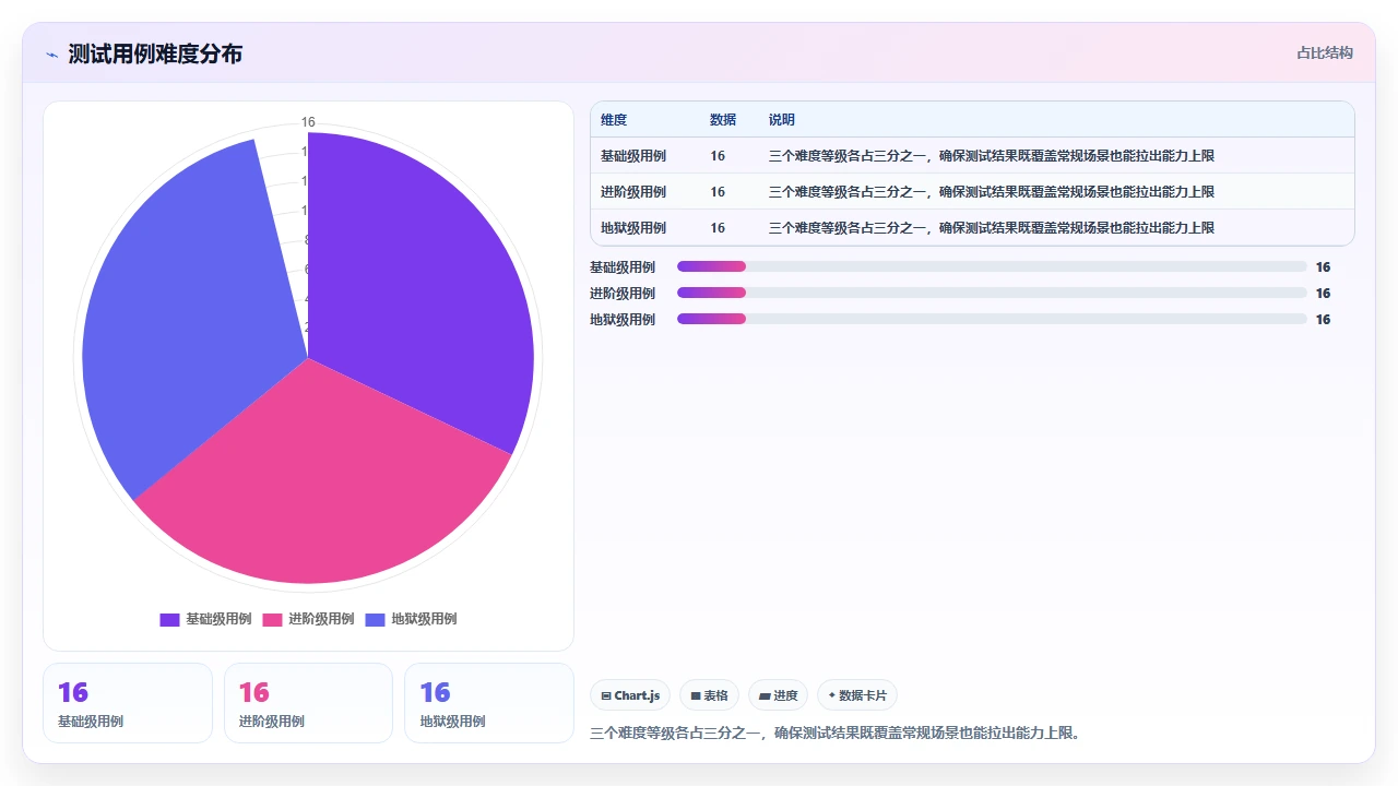 claude code对TypeScript类型推断的支持程度测试