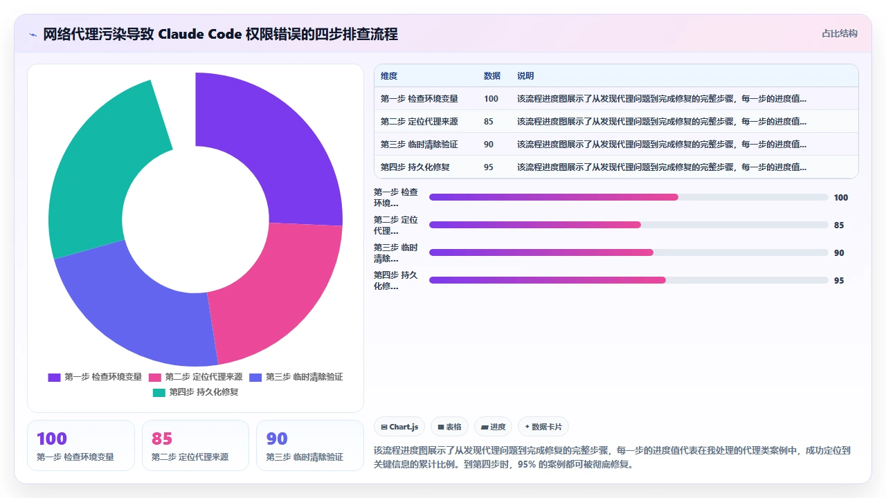 使用claude code时常见的权限错误及解决办法