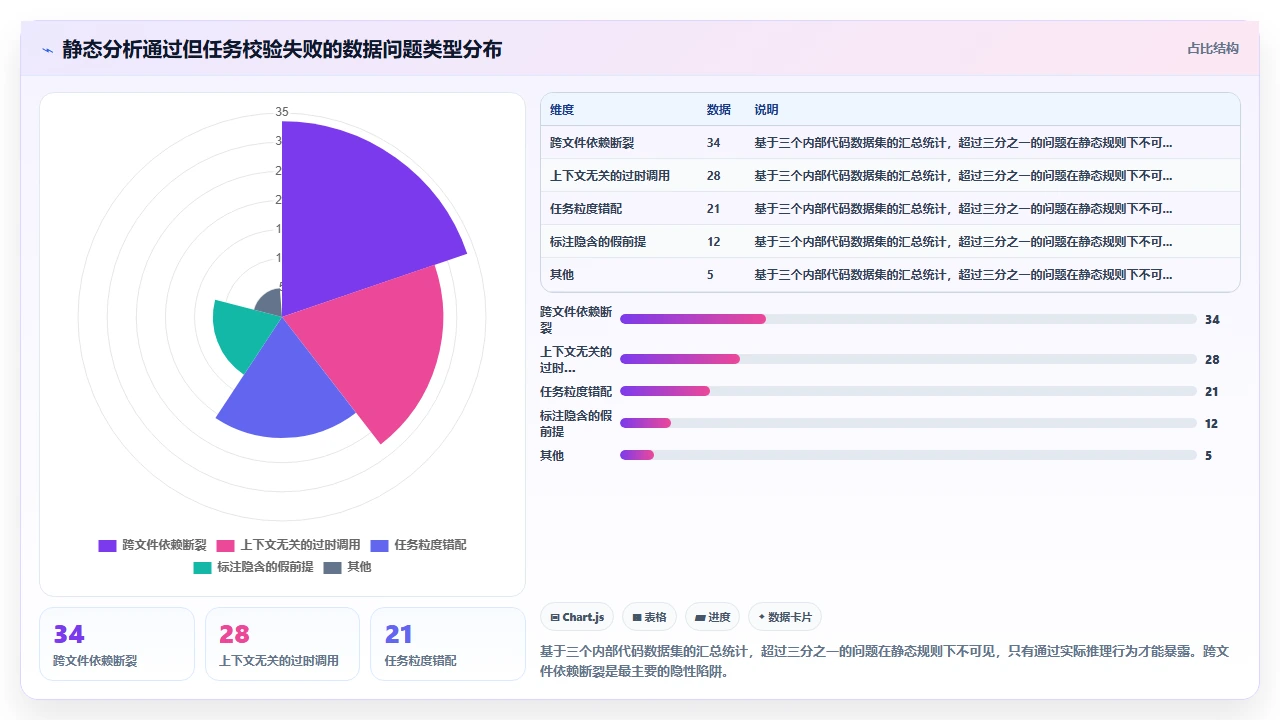 从零开始训练自定义codex代码模型的数据集构建陷阱
