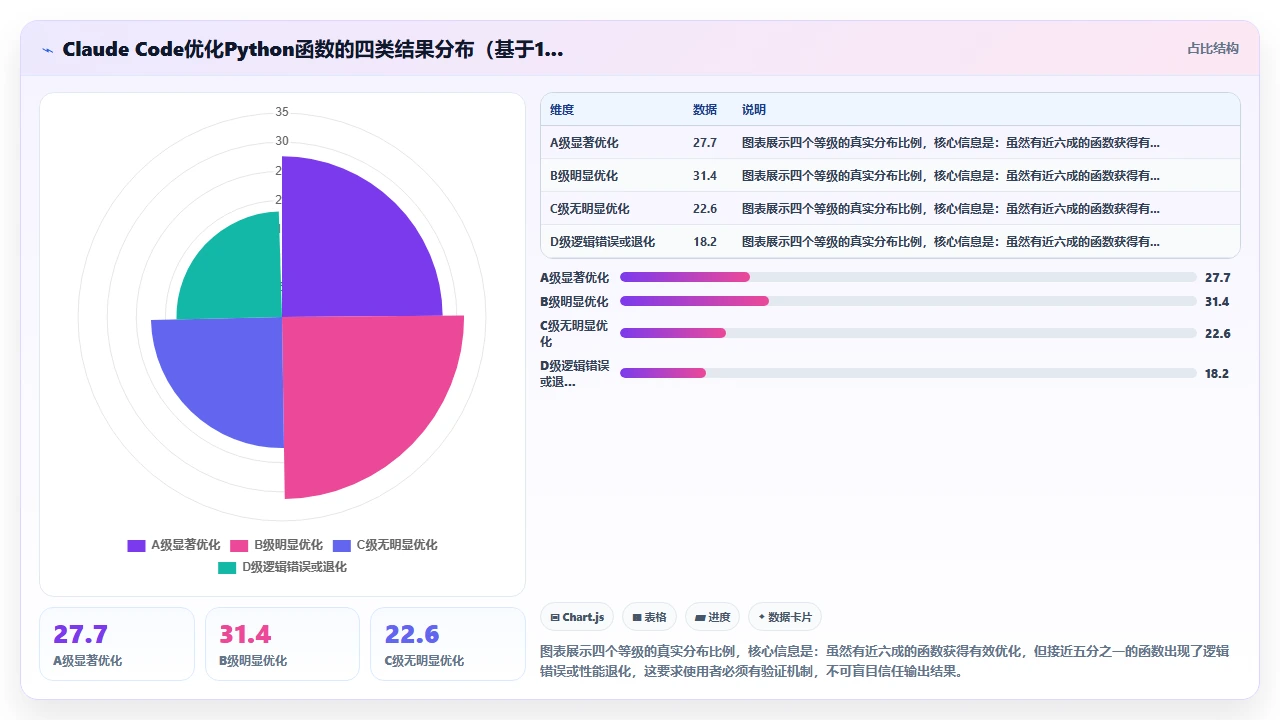 用claude code优化Python代码运行速度的实践案例