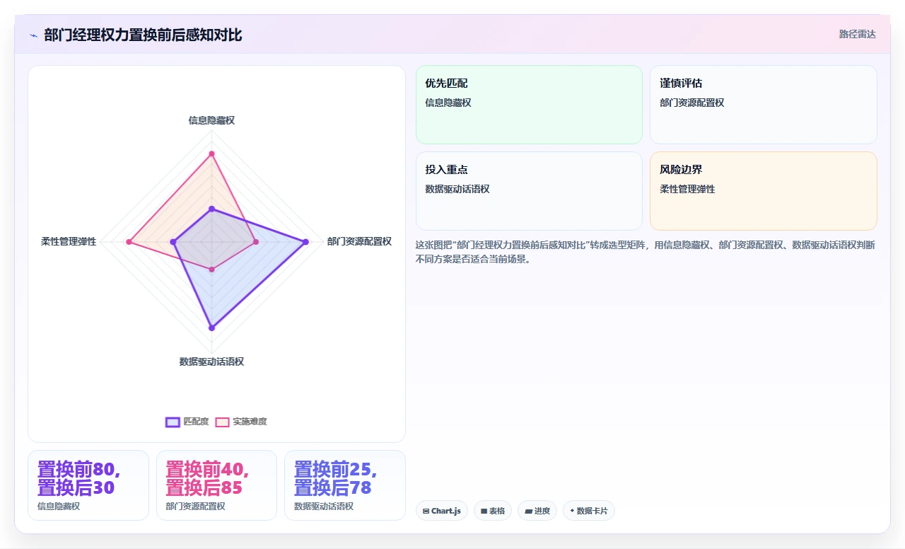 中小公司实施人事系统时部门经理不配合推进的破局思路