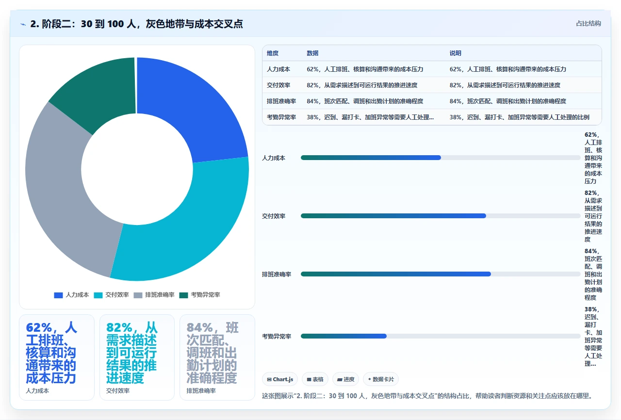 开源研发管理软件与商业版本的成本与安全权衡