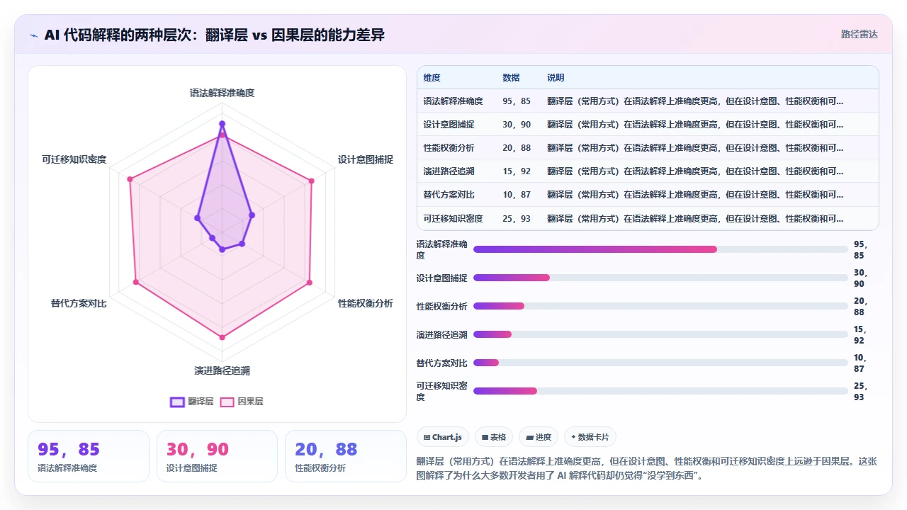 在 claude code 中请求代码解释并学习底层实现