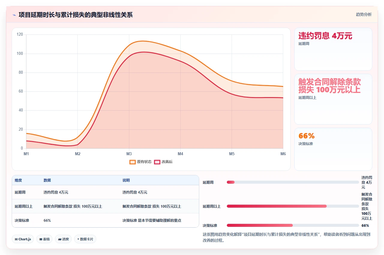 项目经理在资源不足时如何向上争取支持:沟通策略与数据准备