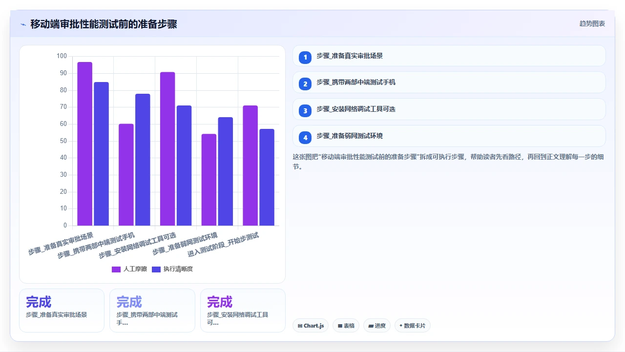 选择人事系统时最容易忽视的移动端审批流程性能差异