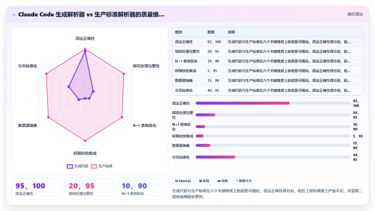 用 claude code 生成 GraphQL 模式定义与解析器的实践记录
