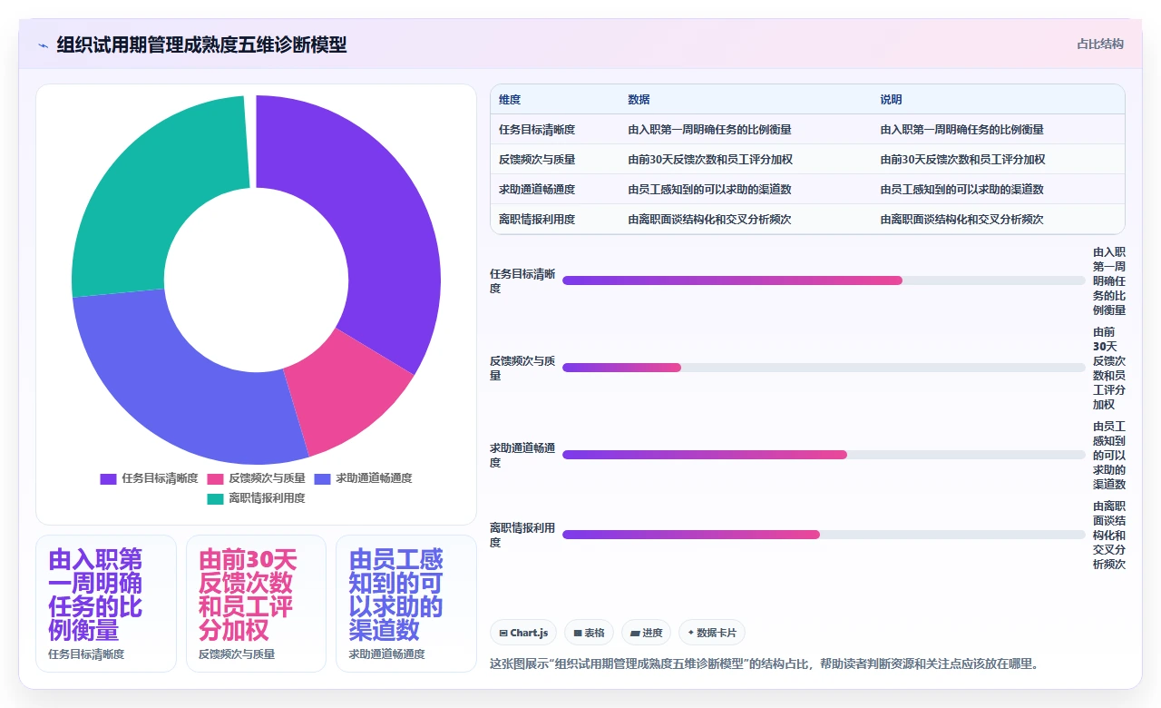 从试用期员工入离职流程卡顿看人事系统底层逻辑缺陷