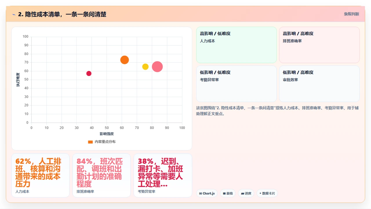 销售团队换crm软件前必须问供应商的七个问题