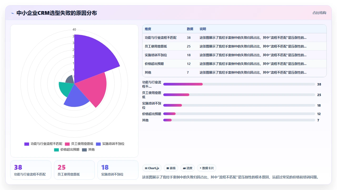 客户管理软件选型时容易忽视的行业特性匹配问题
