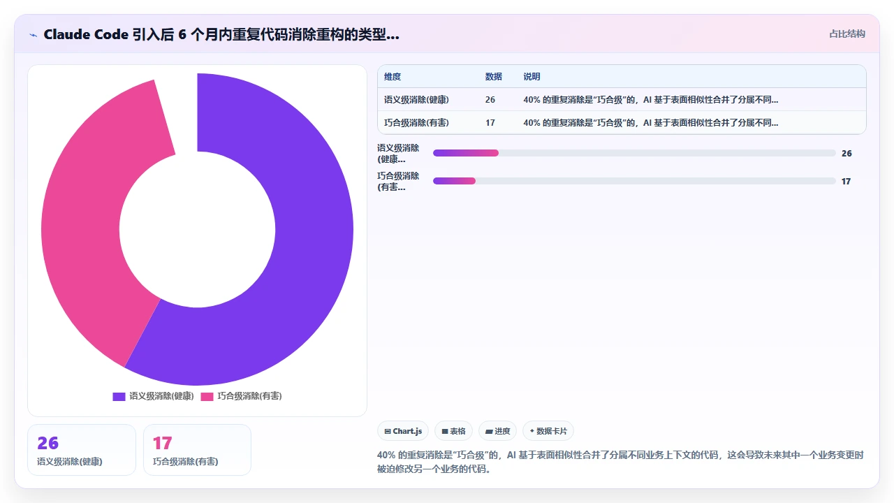 claude code 在代码可维护性指标上的长期影响跟踪