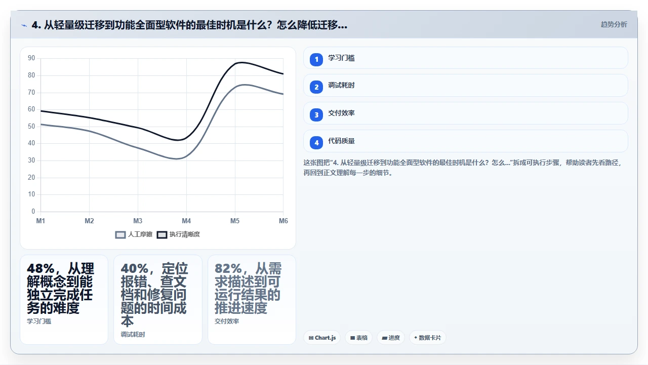 初创公司应该选择轻量级还是功能全面的研发管理软件