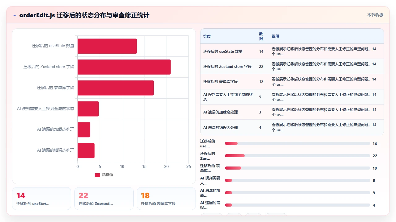 使用 claude code 将旧版 jQuery 代码改写为现代框架