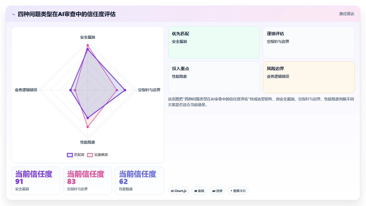 claude code 与 Travis CI 集成实现自动化代码审查
