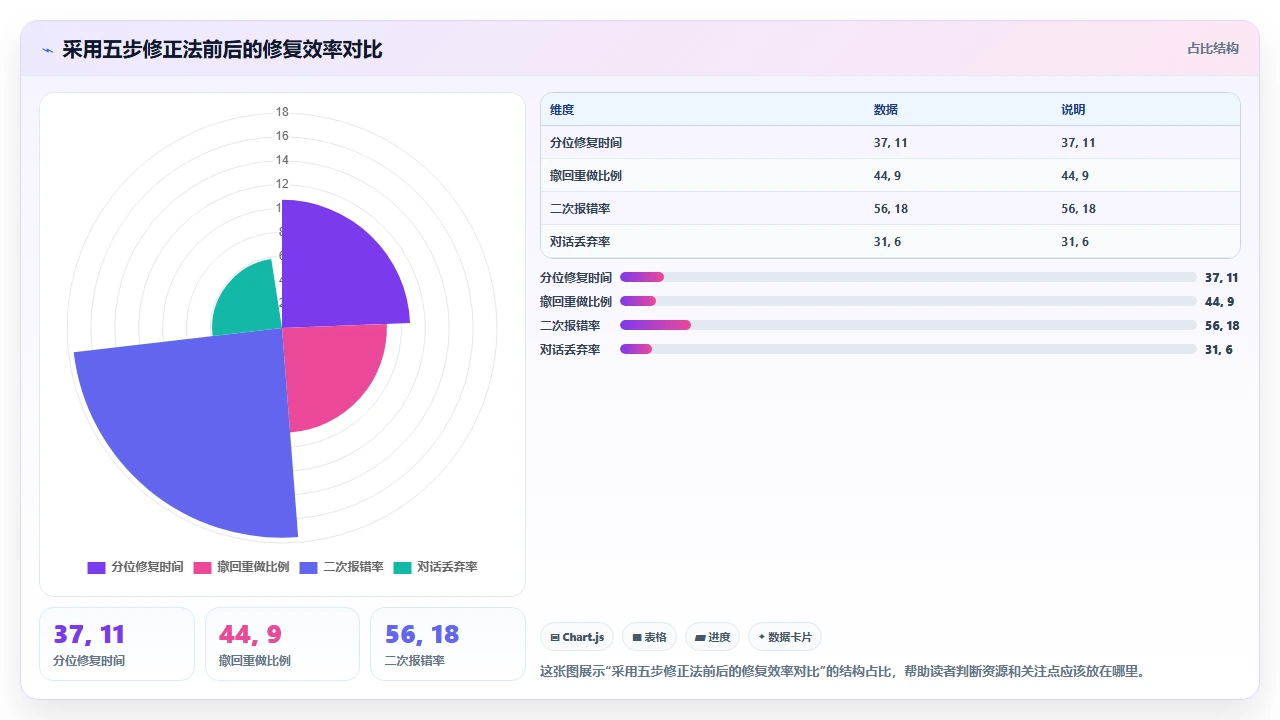 解读claude code生成错误消息时如何快速修正