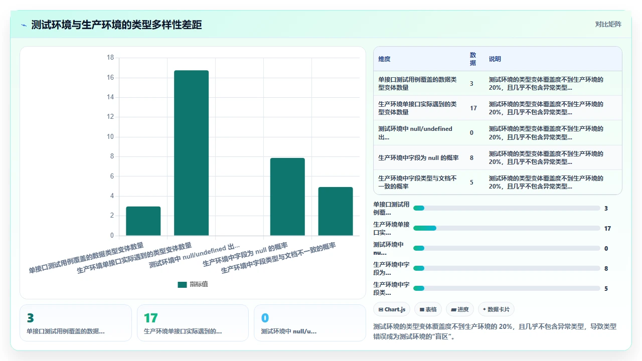 codex代码生成的机器学习模型接口在生产环境中的类型错误
