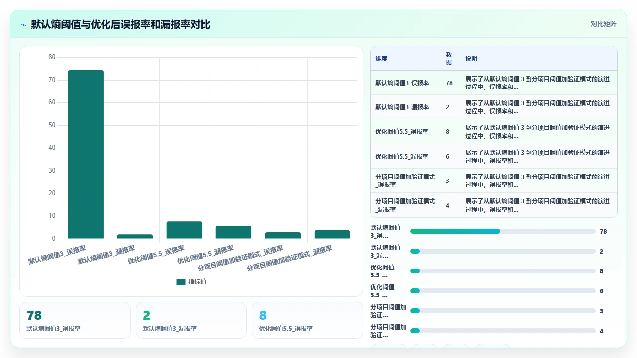 claude code 输出代码中敏感信息泄露的检测方法