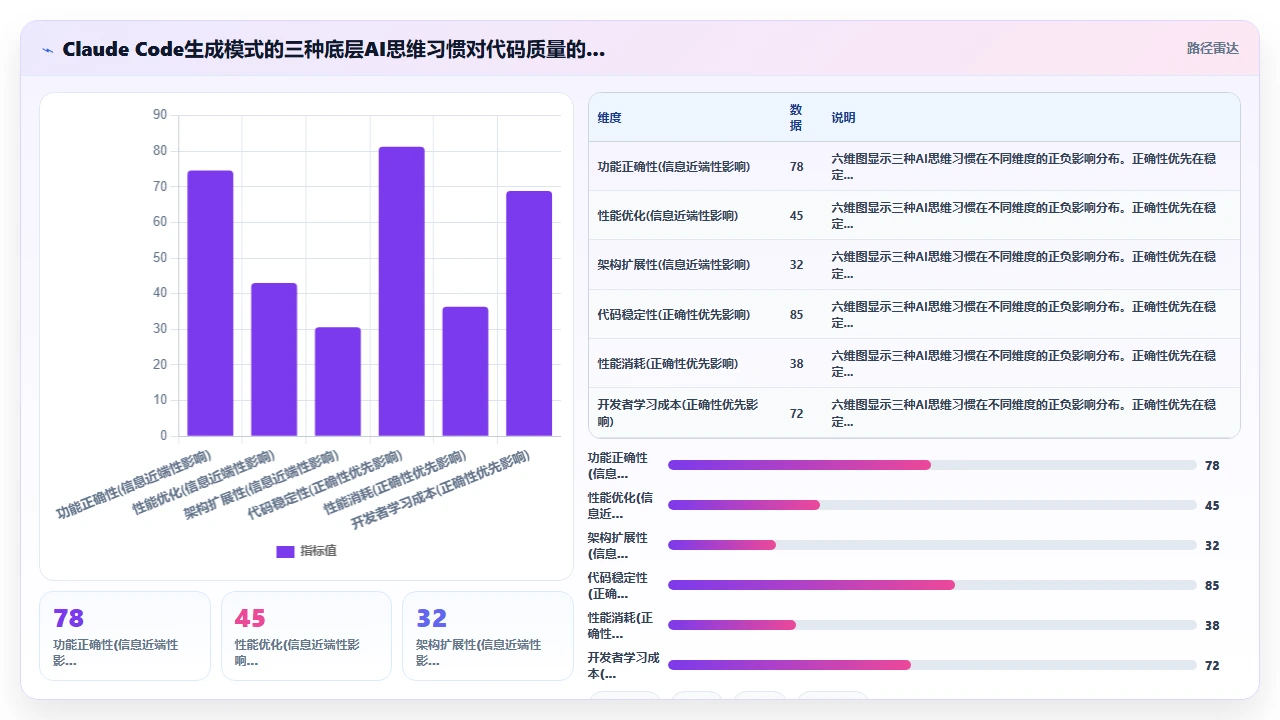 claude code对Android Jetpack Compose状态管理的生成模式分析