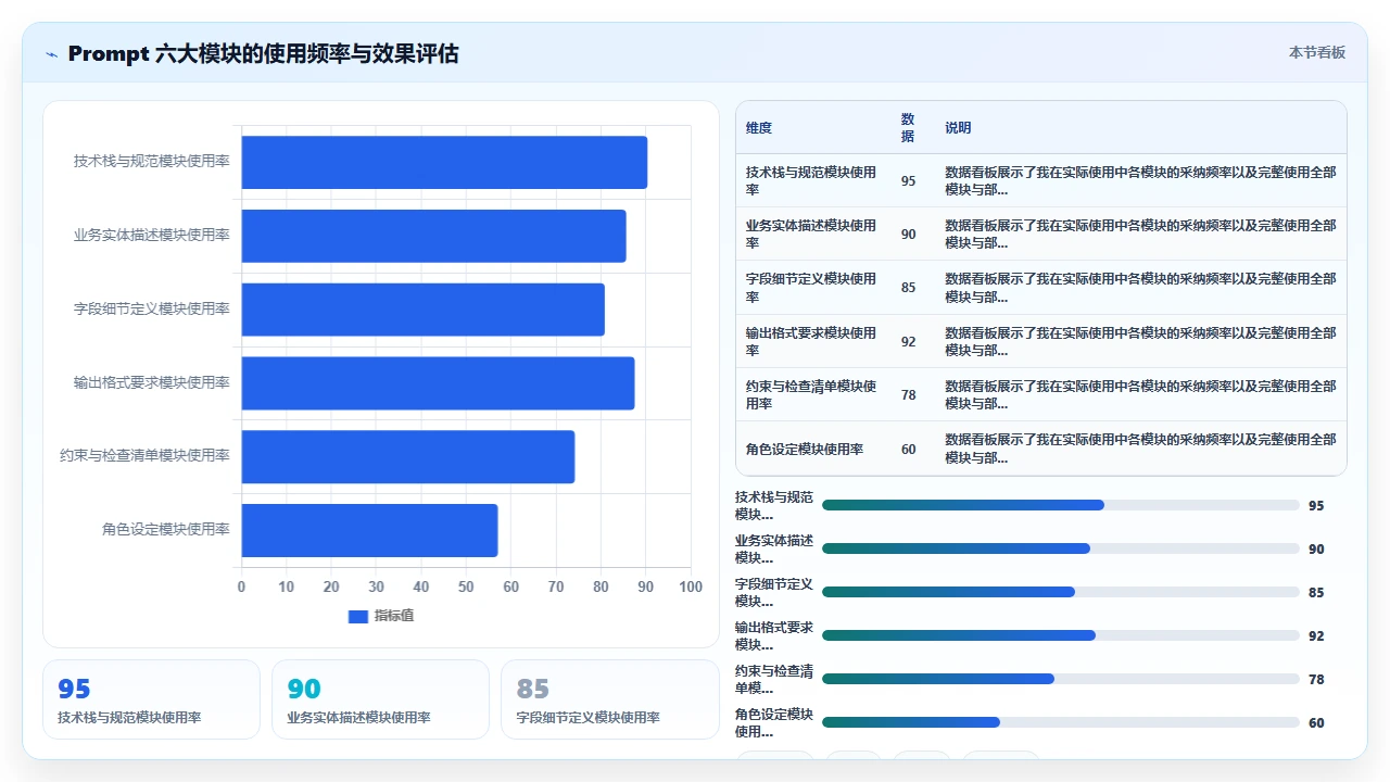 claude code 辅助设计数据库表结构并生成迁移文件