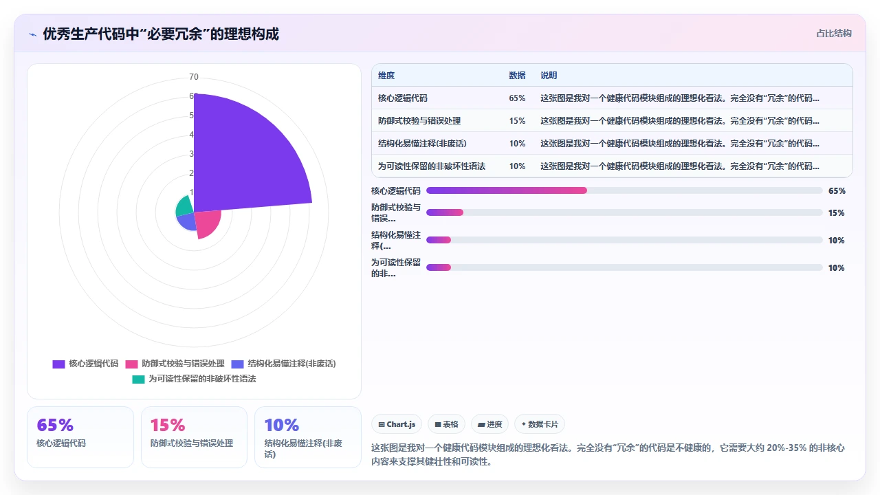 避免codex编程生成过多冗余代码的策略