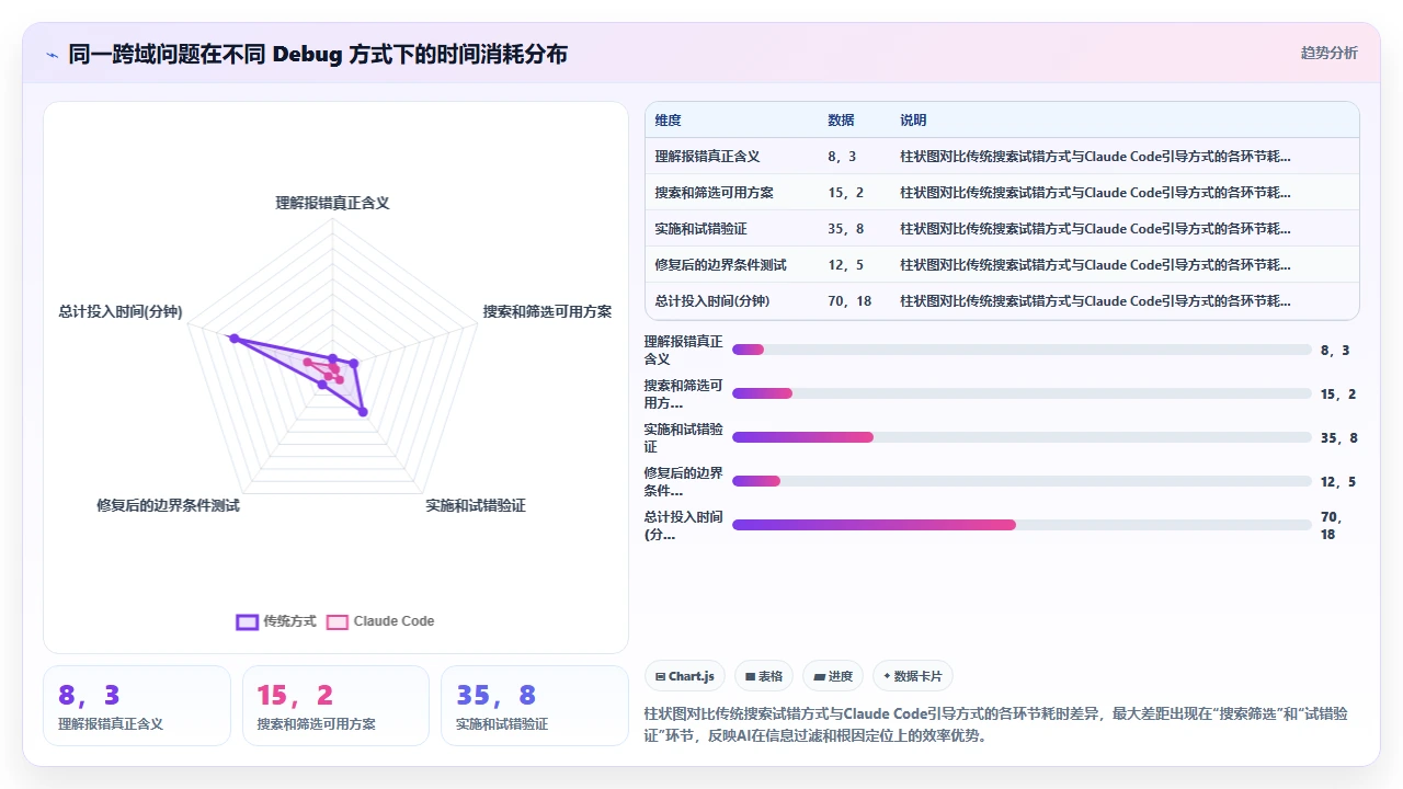 用 claude code 快速解决跨域问题的 debug 过程