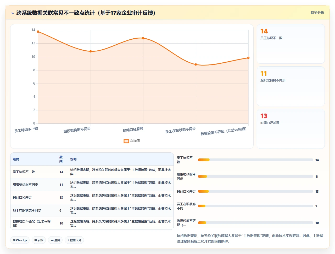 i人事系统内置报表无法直接满足审计要求时的二次开发策略