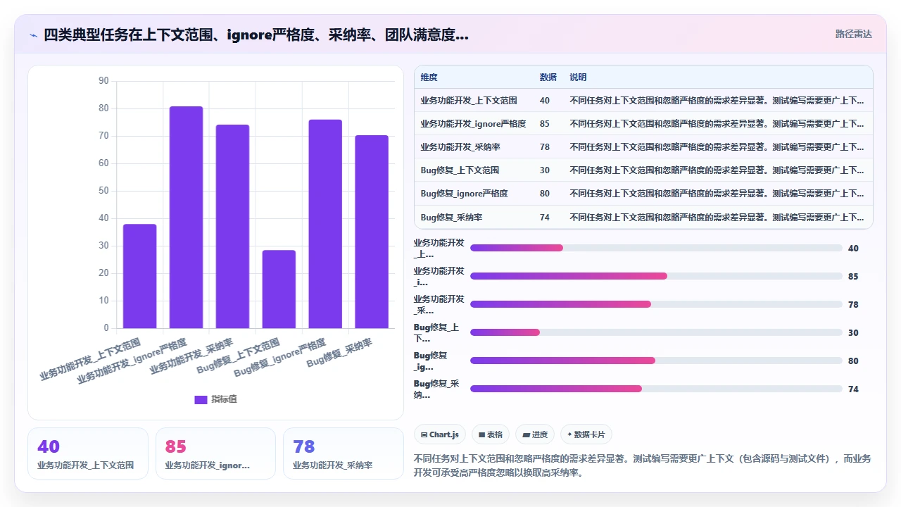 在 claude code 中设置项目级 ignore 规则避免无关建议