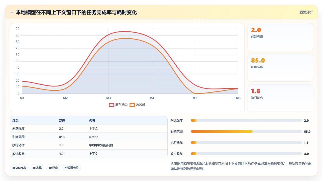 在无网络环境下部署claude code本地模型的可行性测试