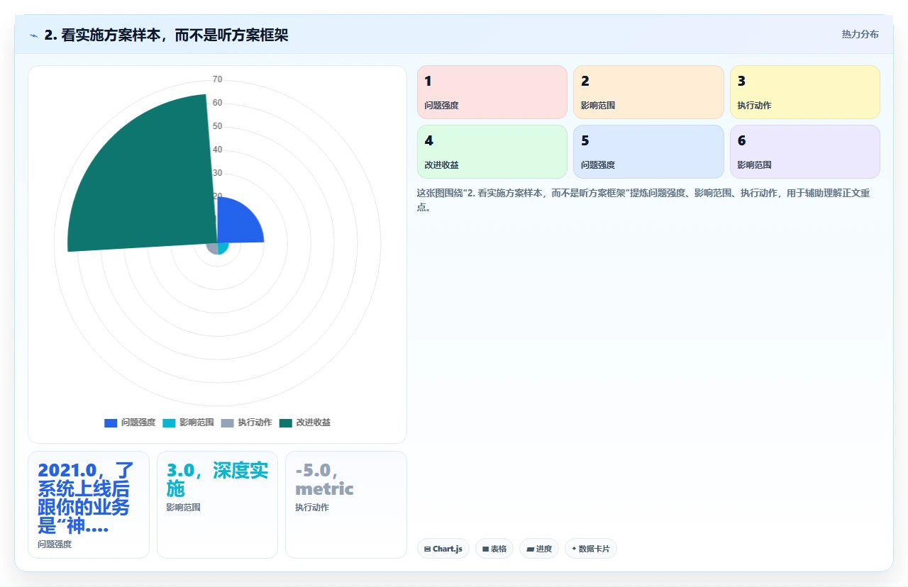 销售团队换crm软件前必须问供应商的七个问题