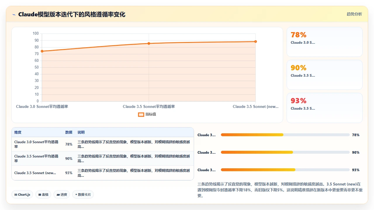 在claude code中训练自定义模型来生成特定风格代码
