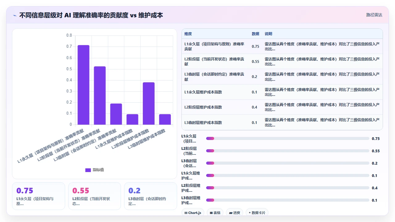 在 claude code 中利用上下文记忆持续开发同一个功能
