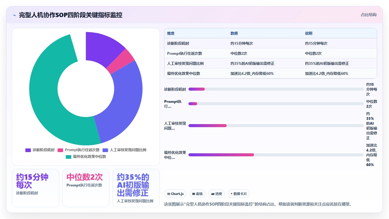在Julia数值计算项目中使用claude code优化循环的向量化程度